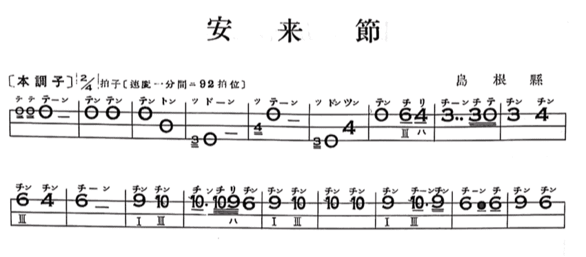 Beispiel Bunkafu Notation