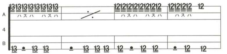 bunkafu notation faulenzer beispiel 